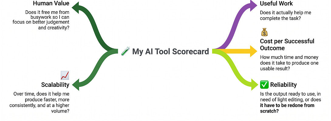 Stop Chasing AI Hype. Ask What It Actually Gets Done.