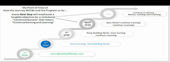 Journey to Continual Success Part 2