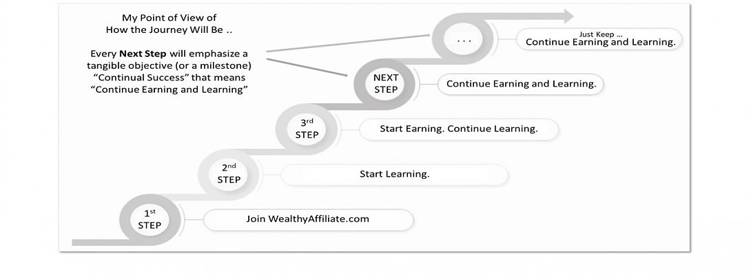 Journey to Continual Success!