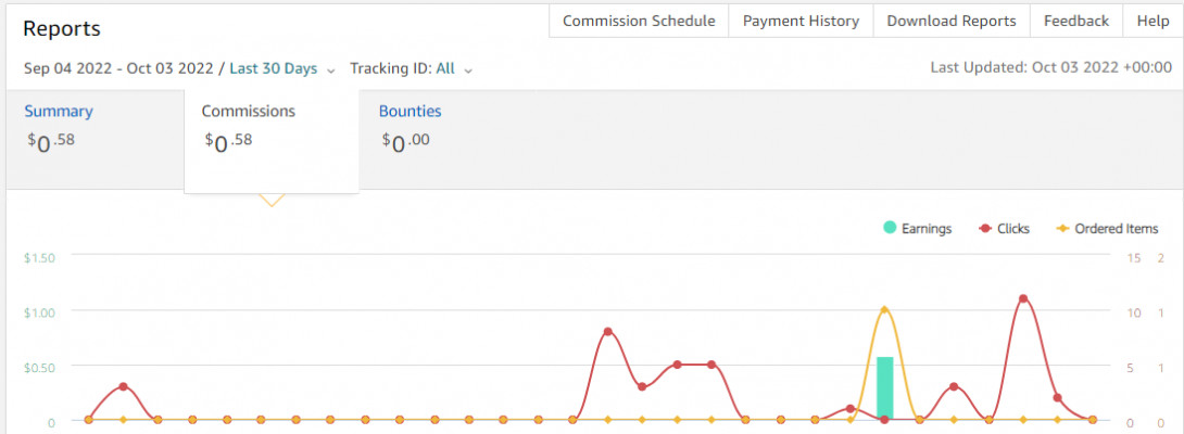 My First Online Sale!