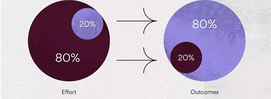 The Pareto Principle