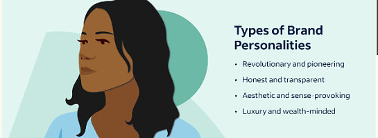 Myer-Briggs Personality Test