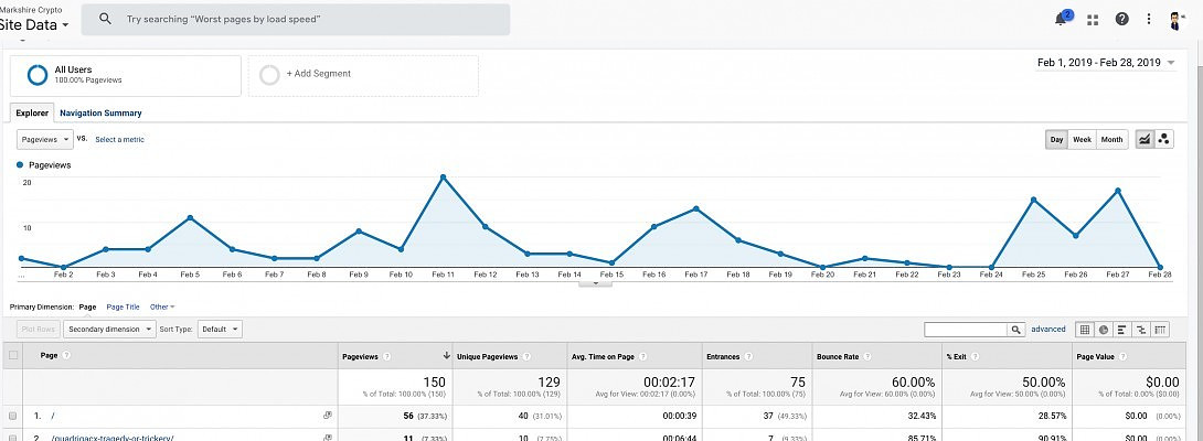 Second Full Month Progress Report