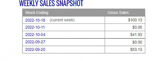 My First Ever $100 Day on Clickbank