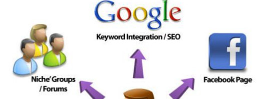 Introduction to Affiliate Marketing Traffic