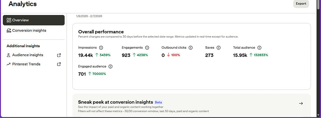 Jays Strategy is Working