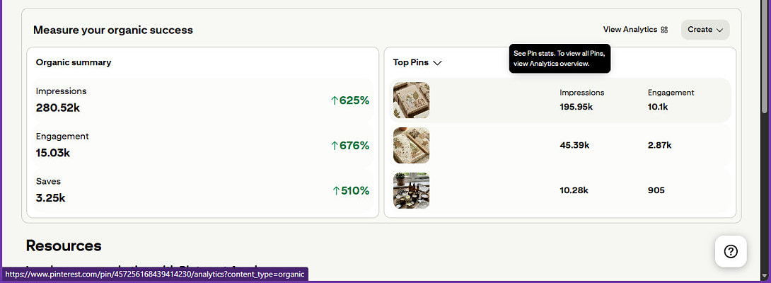 My 0-10k Pinterest Strategy and beyond