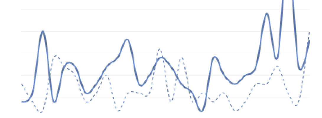 Clicks, Impressions and Unique Visitors
