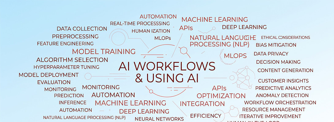 What are AI Workflows and How to Build One Today?