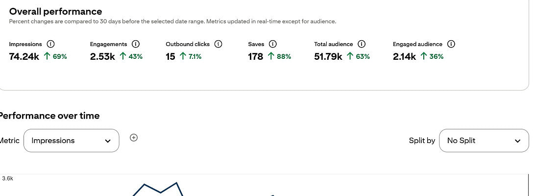 Following a Good Plan = Pinterest Traffic