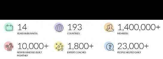 Premium Account Benefits