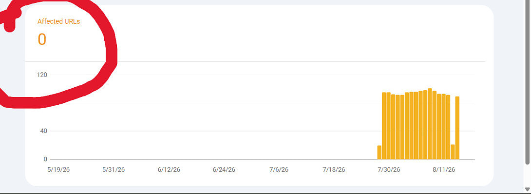 Finally got my Core Web Vitals (Mobile) Errors to ZERO!