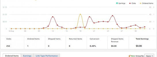 My First Amazon Sale