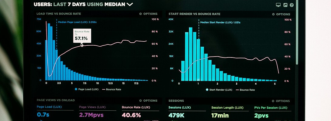 Website Traffic according to Google Analytics
