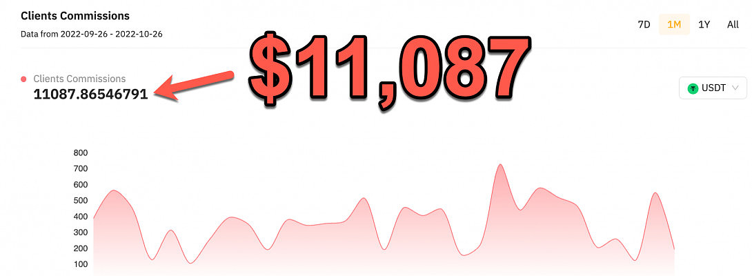 $11,087 from 1 program in 1 month