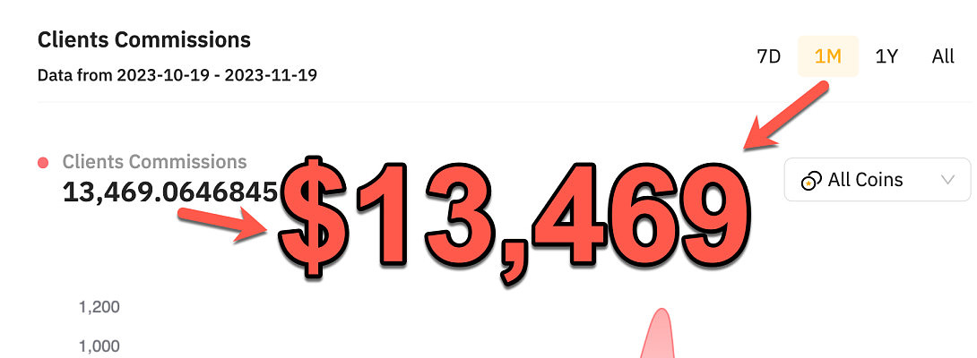 $40,051 in the Last 30 Days from 2 Sites = Affiliate Marketing Works!
