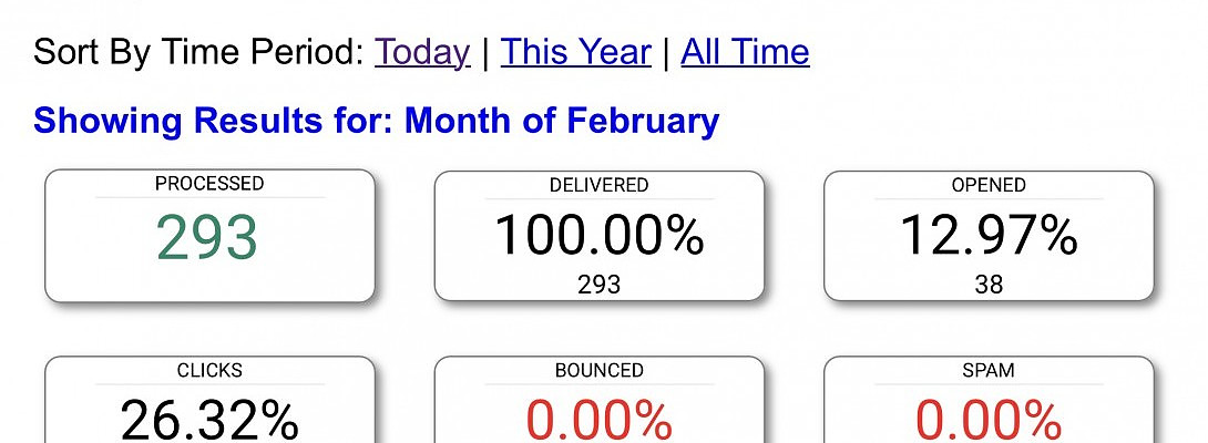 Email stats for the last 7 days