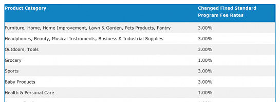 Amazon is slashing commissions