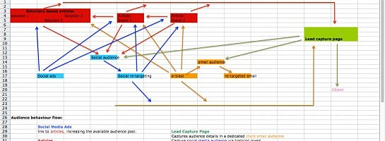 Audience behaviour flow
