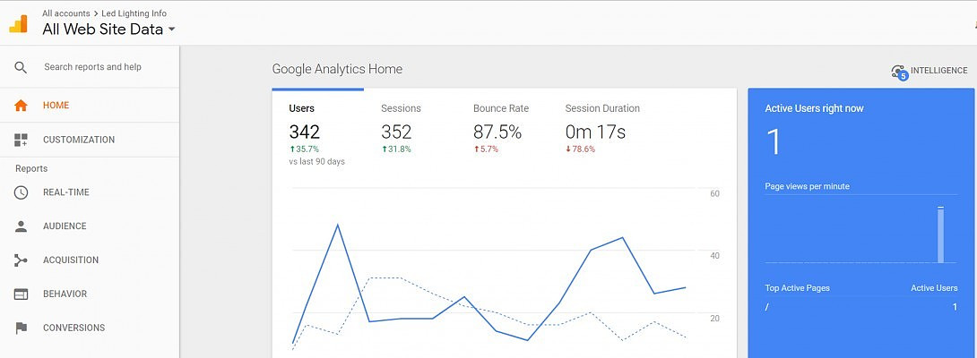 I'm interested in selling my website