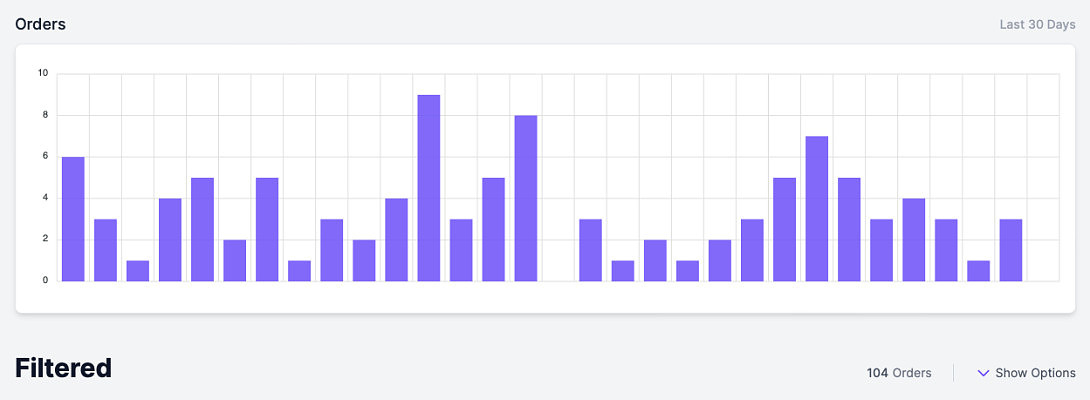Surprising $5800 Results in January 2023 + Project G Update