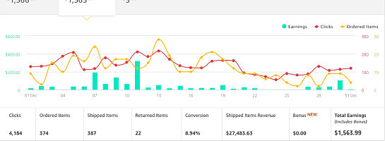 $9300+ on December 2022: Finishing the Year with a Bang!