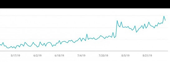 Website Progress Update