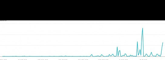 Is My Website Really Alive!