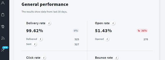 Start with "Who" - (The Secret to my 51% Email Open Rate)