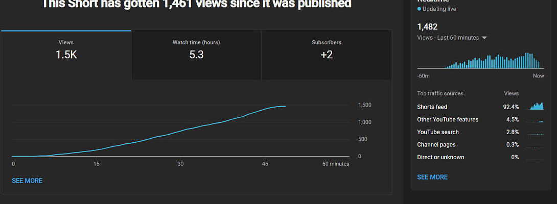 YouTube Shorts Just Blew My Mind