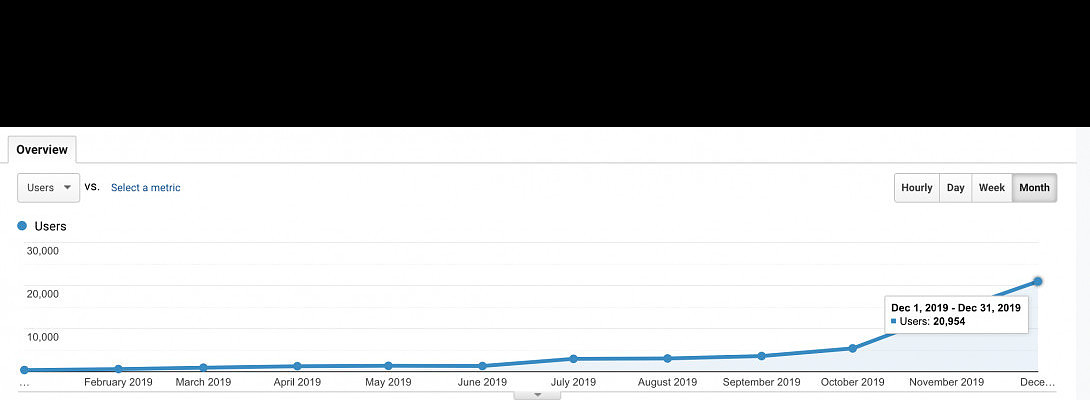 $1,800 Month - Here's How I Got Here