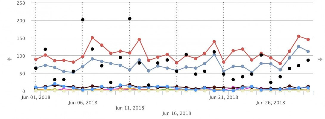 My WA Affiliate Commission Report For June 2018