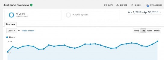 Apr'18 Results: 358 Referrals Plus Many Milestones!