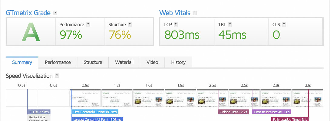 Day & Half the Night trying to Fix Site Speed, But Not Everything is As it Seems