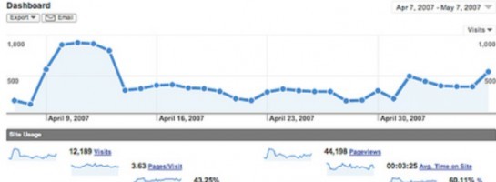 How To Get Better Rankings And Conversions On Your Website