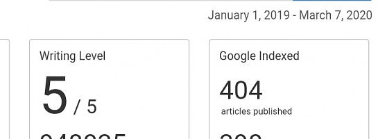 Published 400+ Articles in the last 14 months!