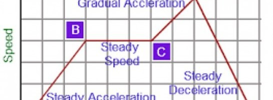 Long standing relationships