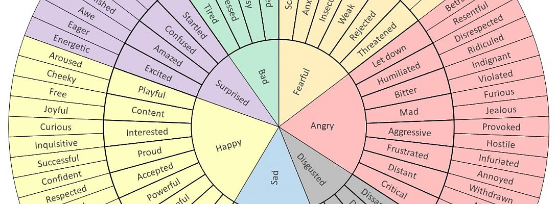 Having An Obsession With Words - Tip: Its "Emotional"